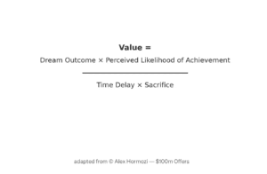 The AI Value Equation