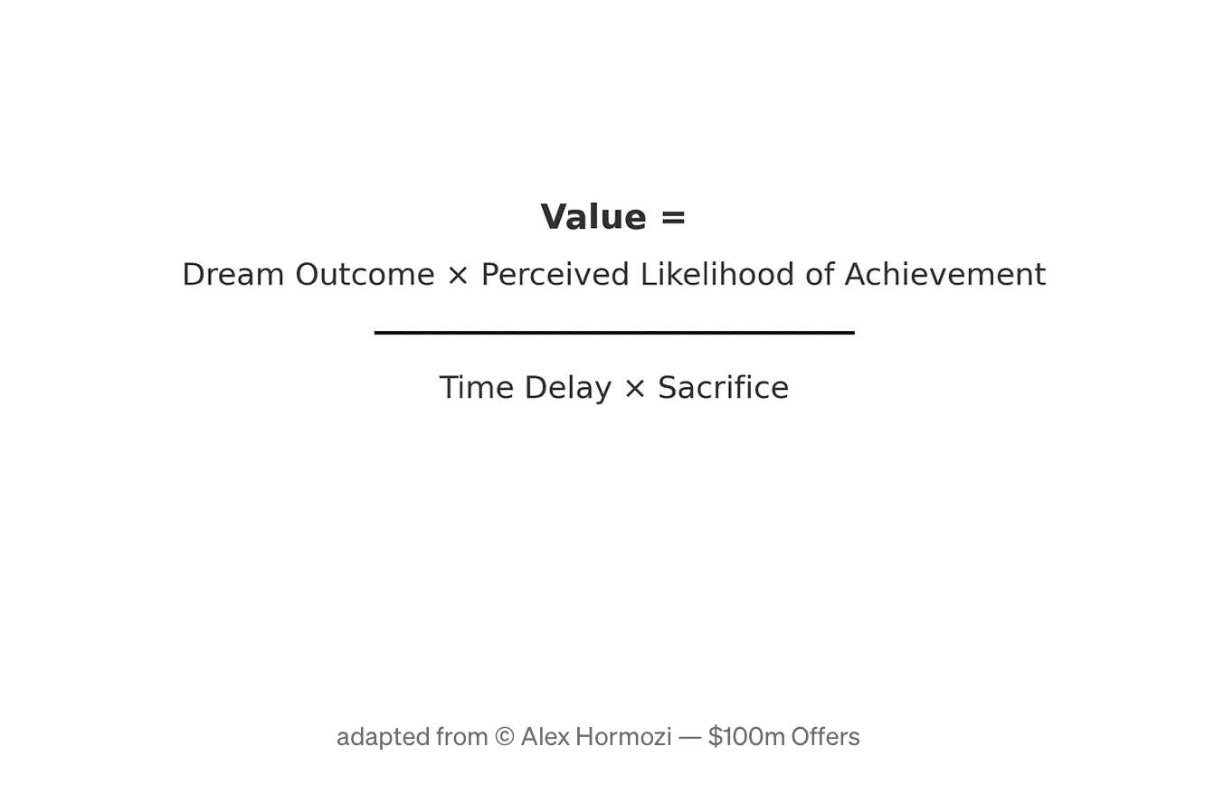 The AI Value Equation