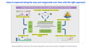 BusinessGPS.AI Ascend