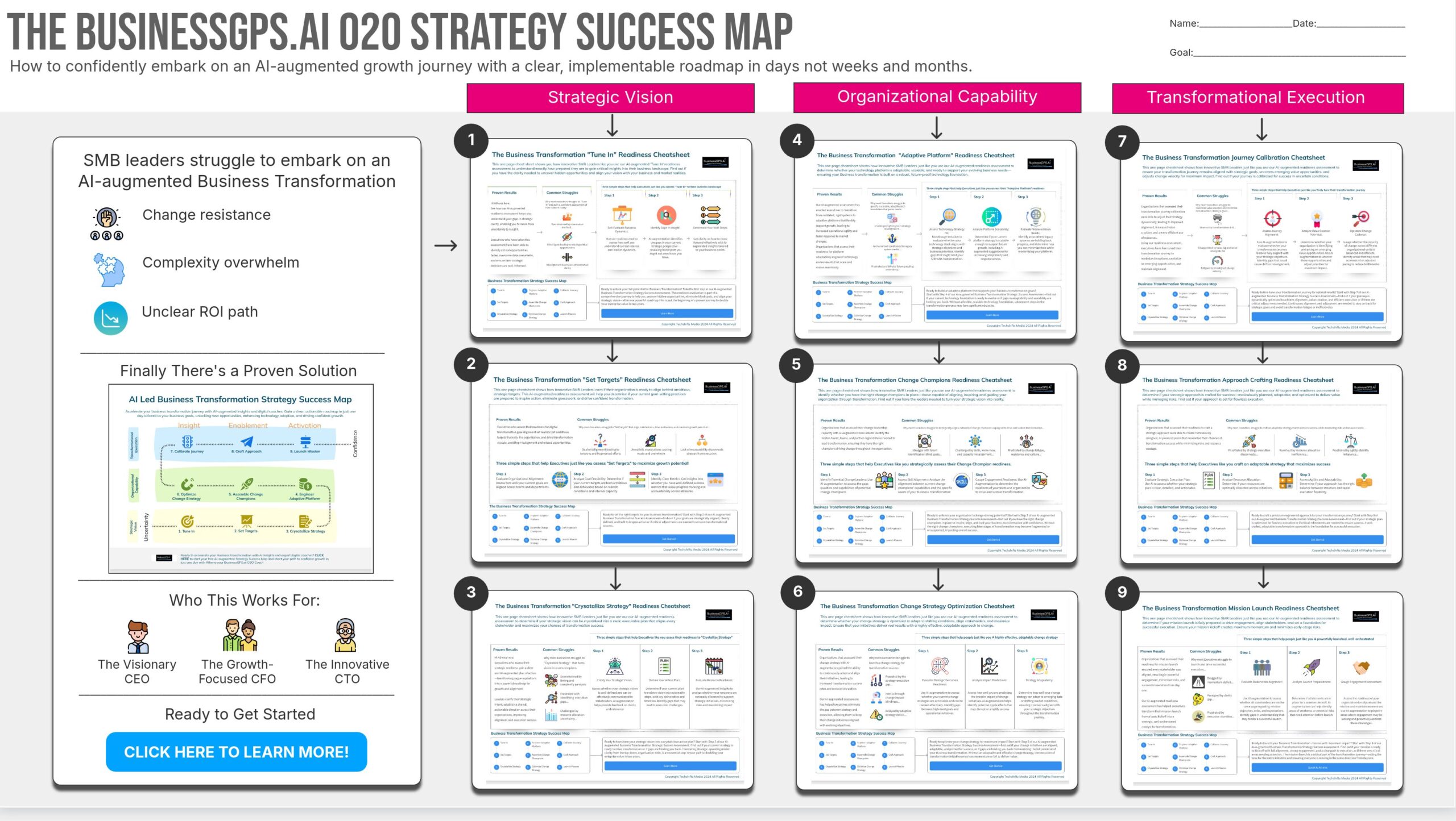 One Page Map Success Map