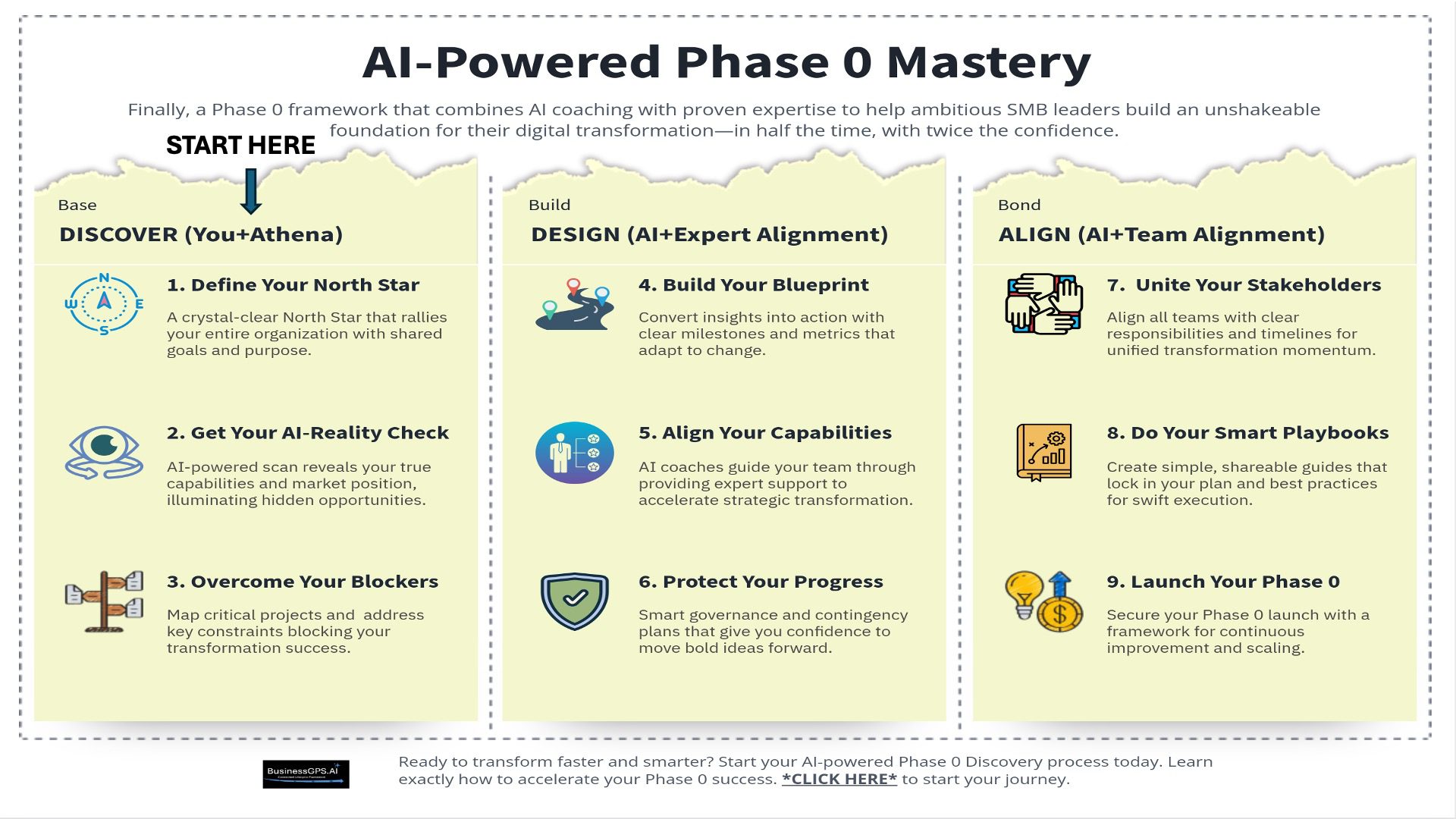 DDA Landing V1 DIgital Tranformation Phase 0 Mastery