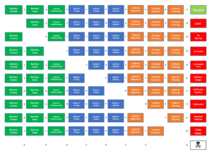 SuccessMap