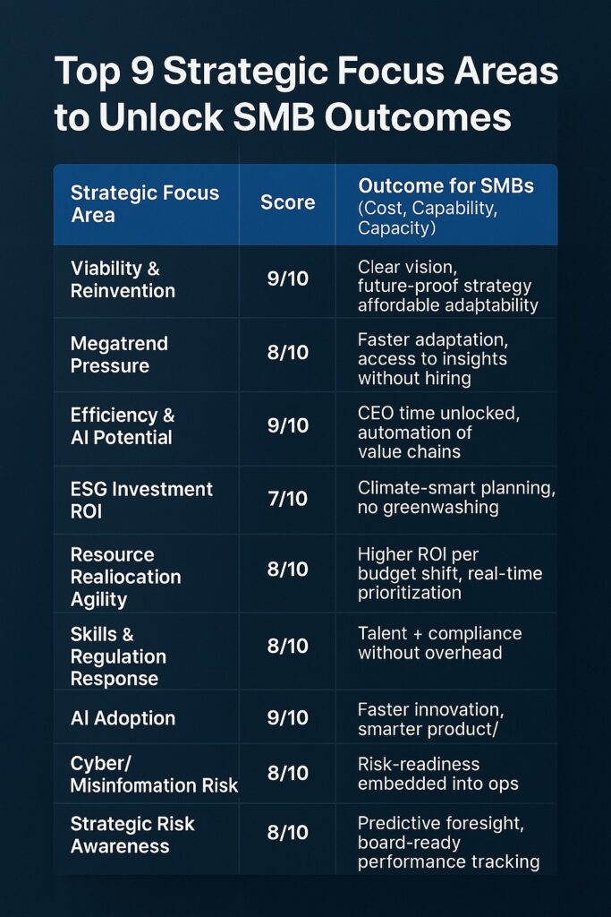 BusinessGPS impact on PwC Strategic focus for SMBs