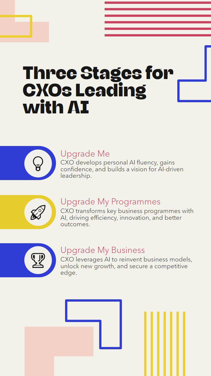 CXO Upgrades to lead AI