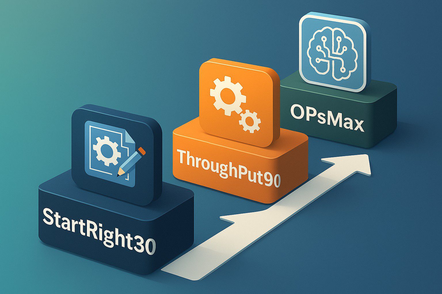 Solution flow for BusinessGPS